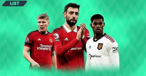 The 10 most valuable players at Manchester United: Key duo share top spot, Ramsus Hojlund on the rise