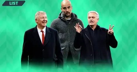 The 20 biggest spending football managers of all time: Pep Guardiola top, Klopp and Wenger above Ferguson