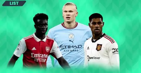 The most valuable players in the Premier League: Arsenal and Manchester City stars dominate the list