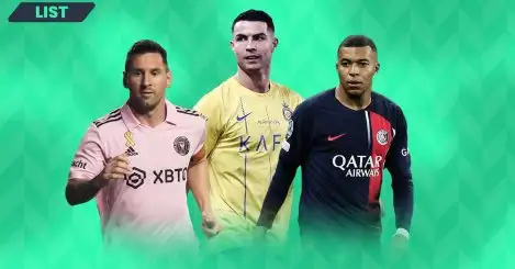The 10 highest paid footballers in the world: Ronaldo, Messi are top two, Mbappe drops down