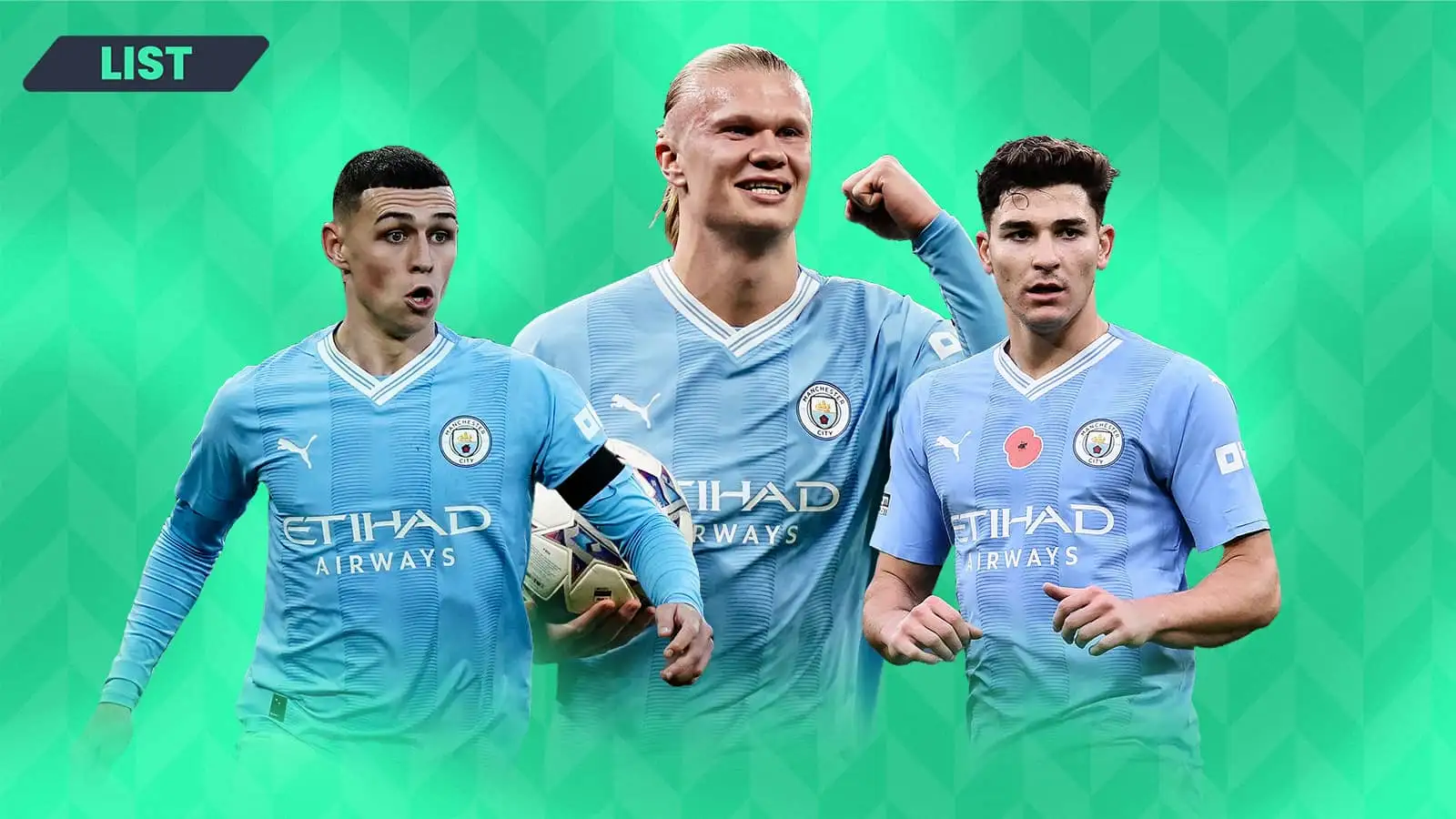 The 10 most valuable players at Manchester City: Haaland price rockets; De Bruyne in surprising position as Foden soars