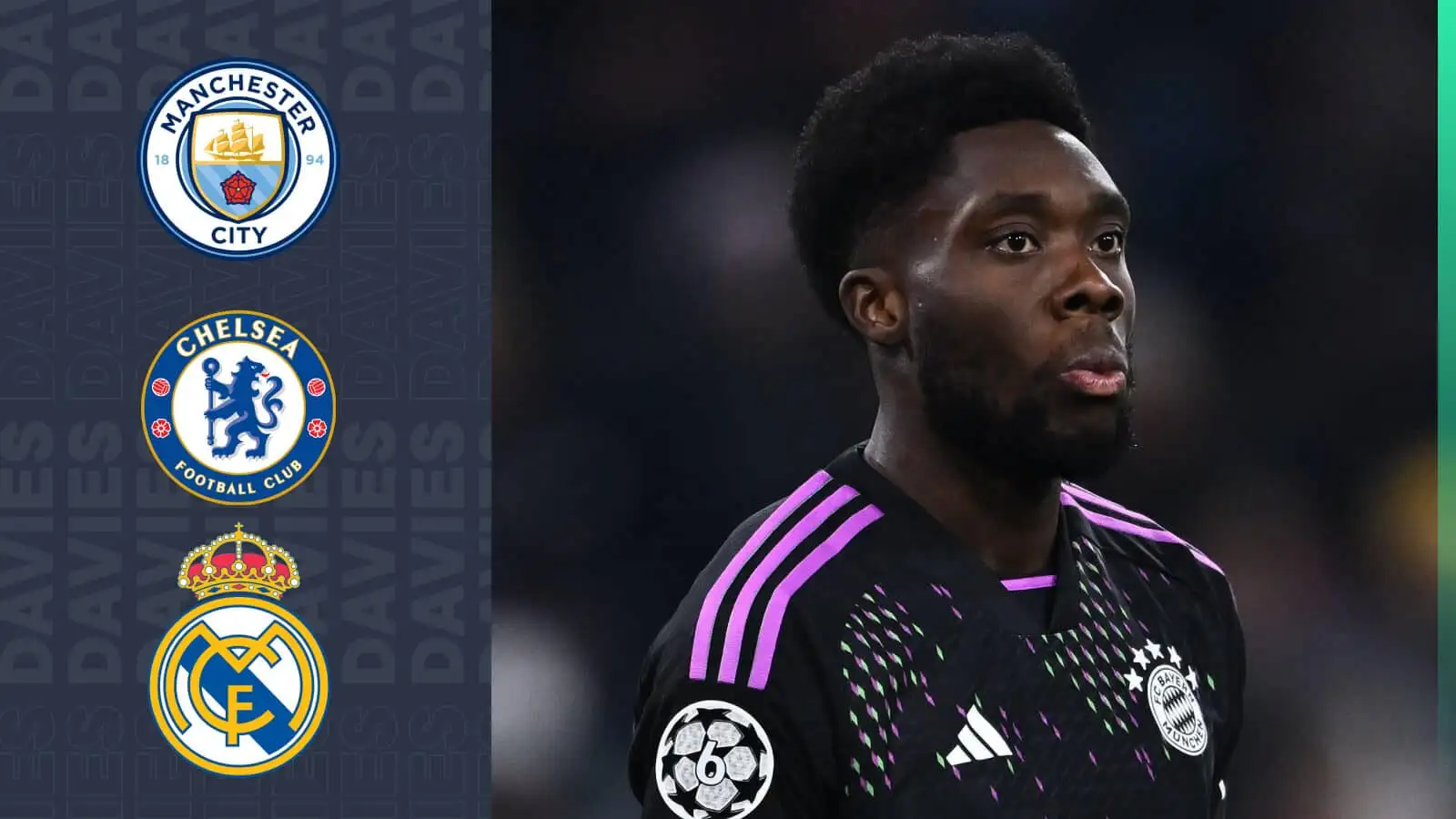 Alphonso Davies next to the Man City, Chelsea and Real Madrid badges