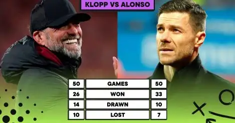 Comparing Xabi Alonso’s first 50 games at Bayer Leverkusen with Jurgen Klopp’s first 50 at Liverpool