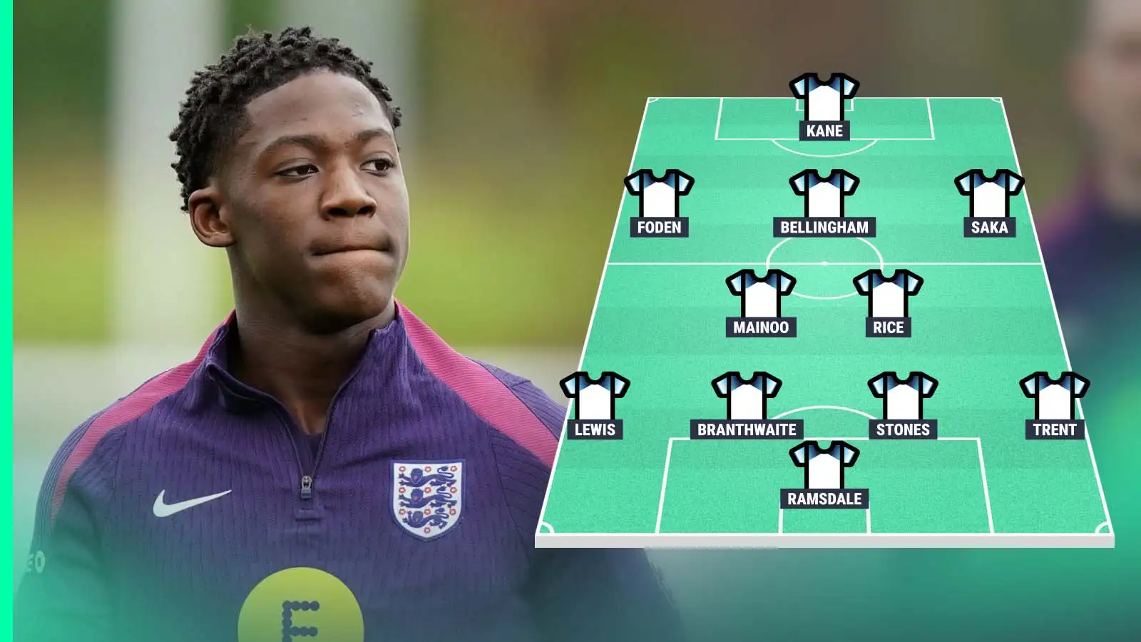 Man Utd wonderkid and £80m-rated prospect feature in England’s predicted line-up for Euro 2028