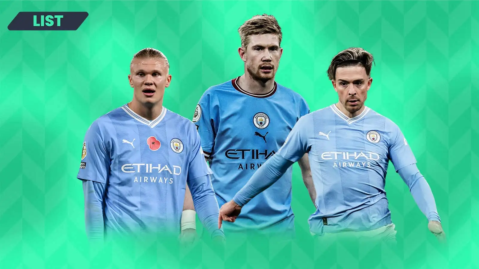 The 10 highest-paid players at Man City as club face potential ‘expulsion’ for financial breaches