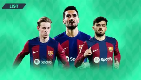 The key contract details of every Barcelona first-team player: Expiry dates, weekly wages, agents