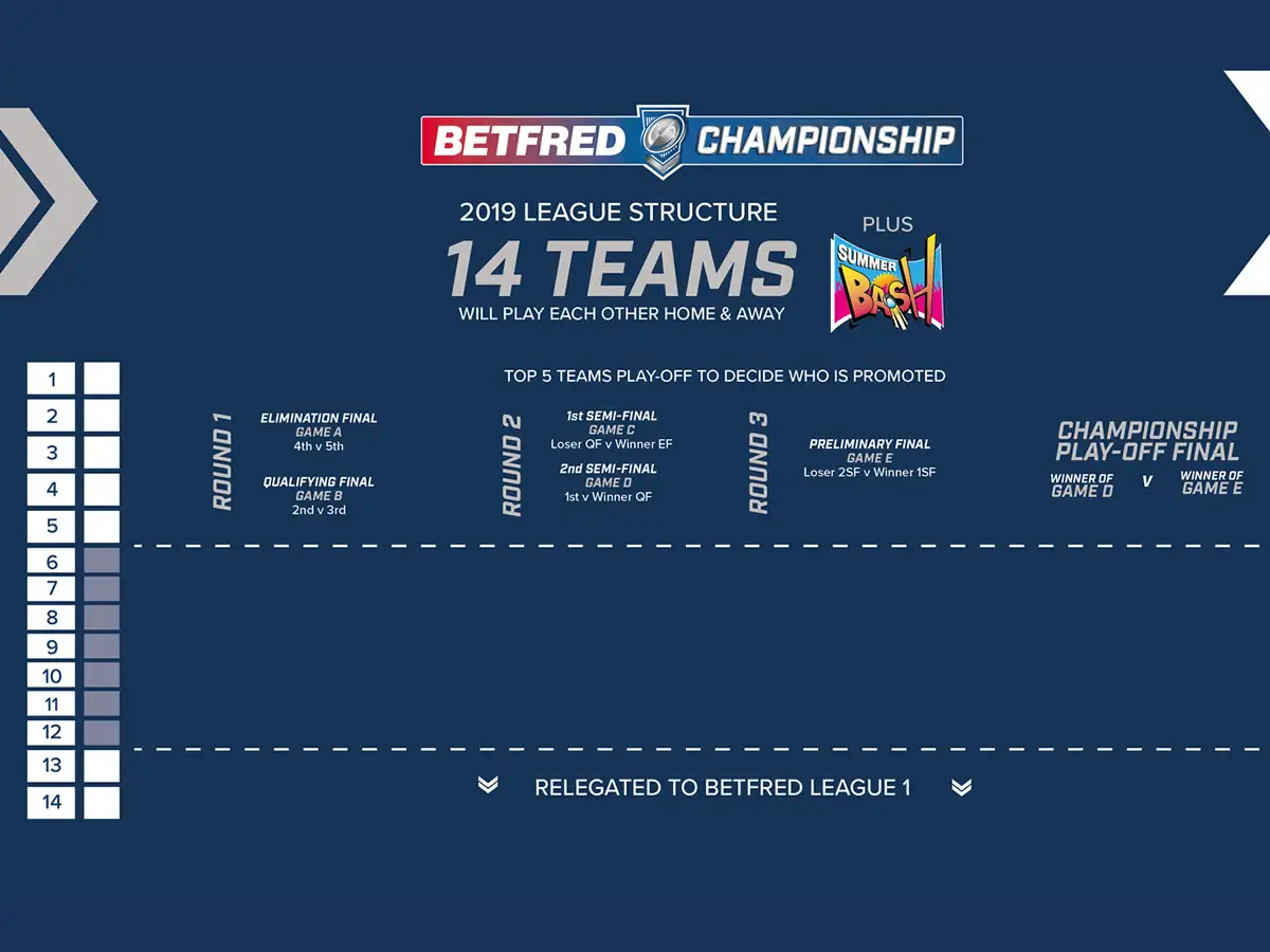 How Championship and League 1 will work in 2019