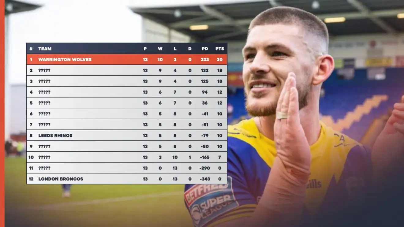 Super League 2024 Away Table