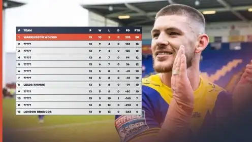 Hull FC winless and Warrington TOP in Super League table of away results only in 2024