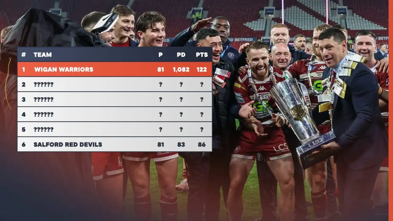 Super League table since Matt Peet took charge at Wigan Warriors - hidden version