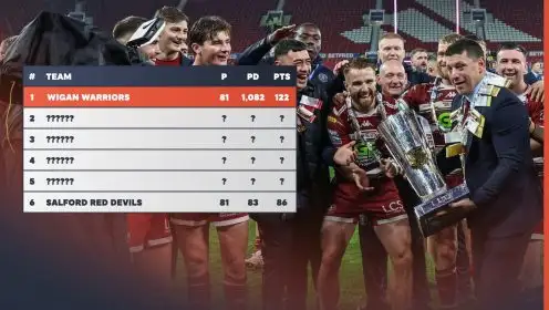 The Super League table since Matt Peet took charge at Wigan Warriors