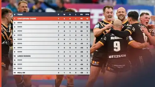 St James’ Park Magic Weekend table: Castleford TOP, Hull KR LAST