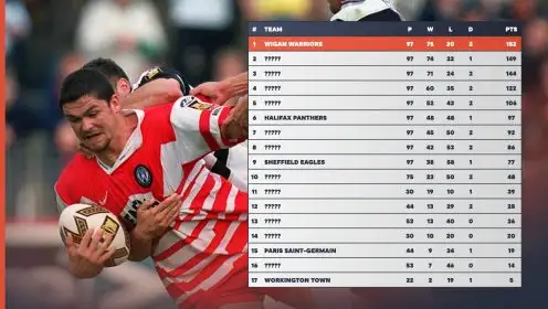 Super League table of the 1990s with Wigan Warriors top and three now-Championship teams in top six