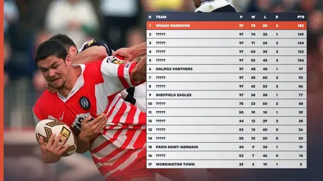 Super League Table 1990s