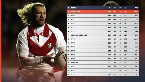 Super League table of the 2000s: Wigan Warriors only fourth as SIX clubs have points deductions