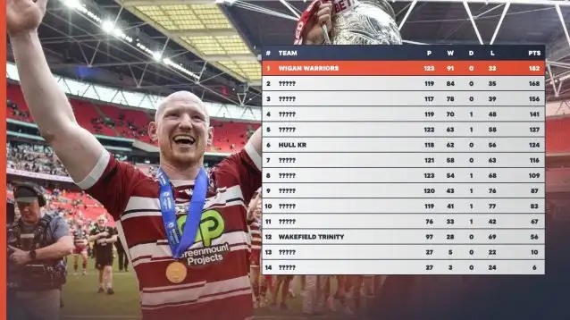 Super League 2020s table