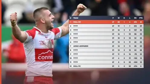 Hull KR top, Hull FC bottom in Super League table based on half-time scores