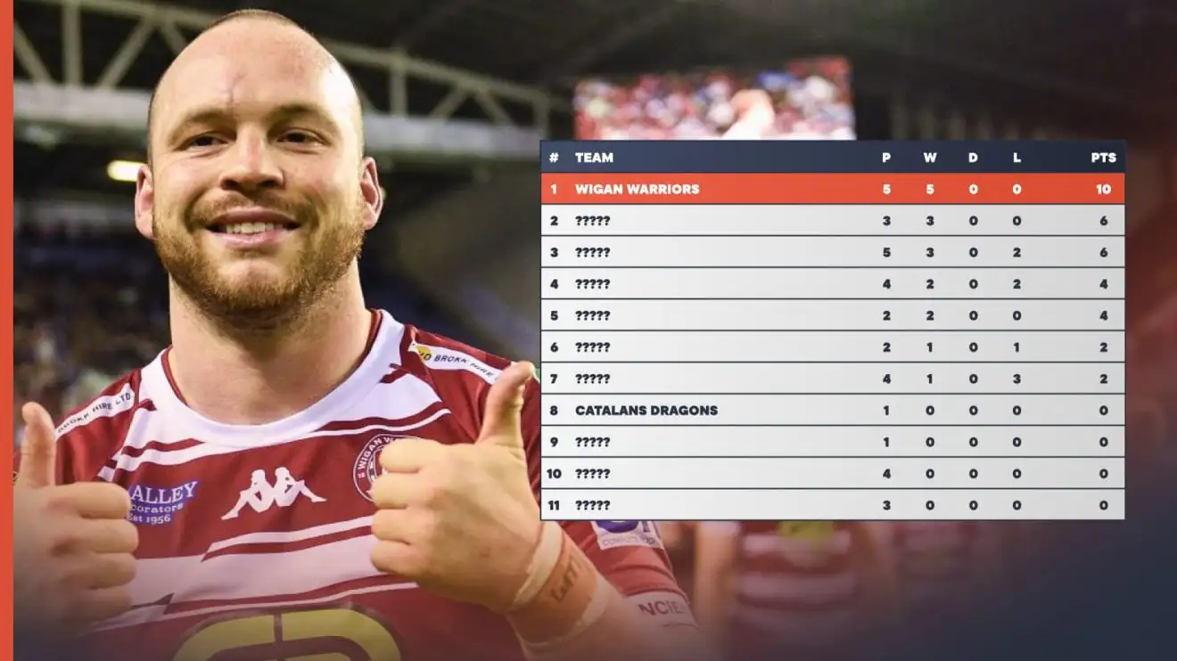 Super League Thursday Table