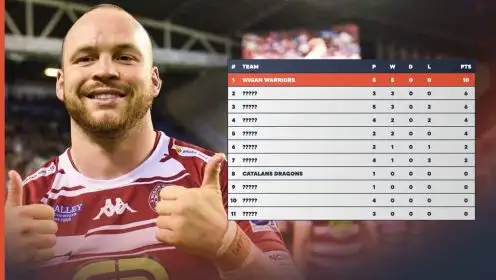 How the Super League table of Thursday fixtures looked in 2024: Salford BOTTOM