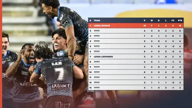 Super League Golden Point
