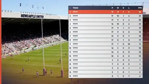 Magic Weekend all-time table: Shock leaders, Hull FC 9th, Hull KR 7th..