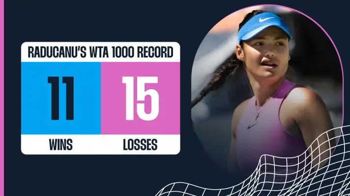 Emma Raducanu's WTA 1000 record