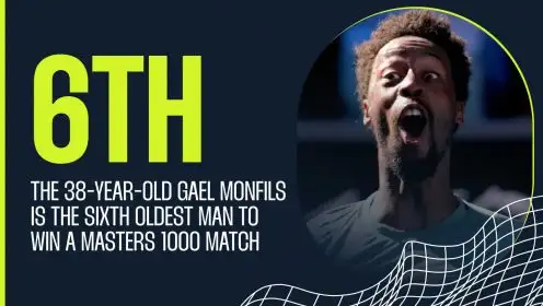 Gael Monfils still winning matches