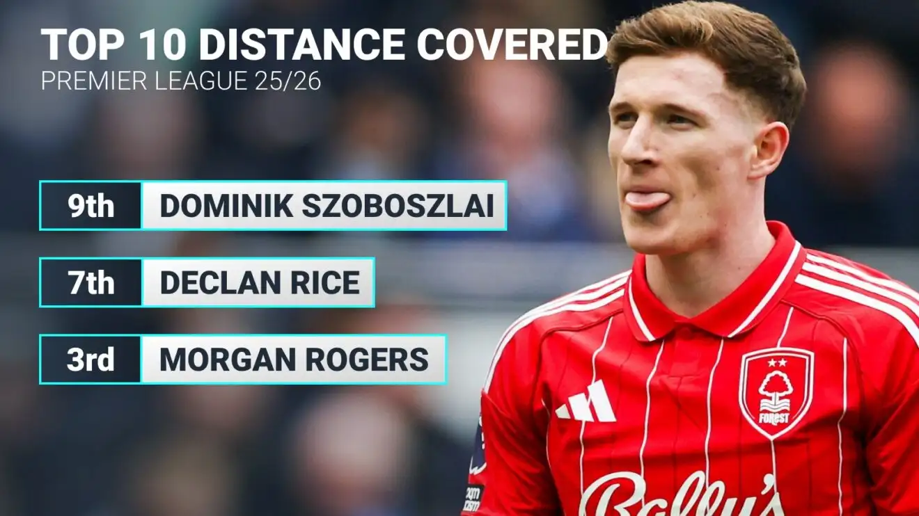 Footballer Distance Stats Which player has covered most distance in the Premier League?