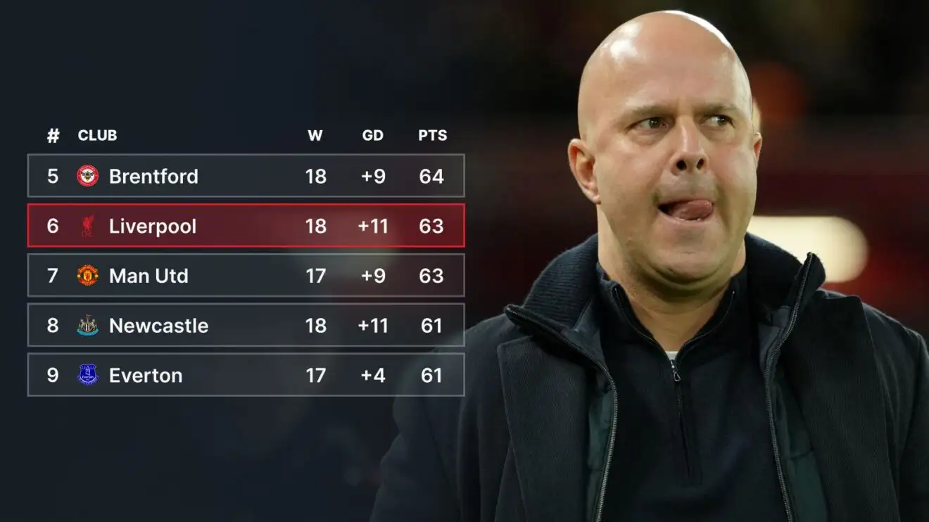 Premier League table since Liverpool lost to PSG in March 2025
