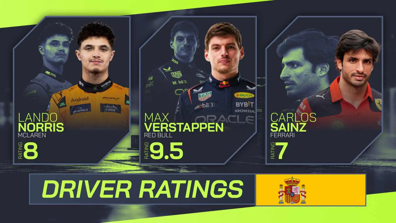 Gp Driver Radek Spanish GP driver ratings: Rare Lewis Hamilton score, Perez and ...